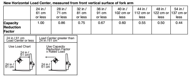 Forklift Fork Size Chart