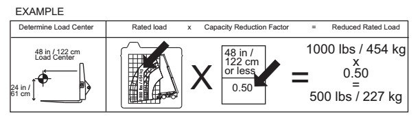 Interpreting a Telehandler’s Load Charts