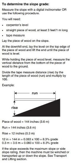 Grade Slope Chart