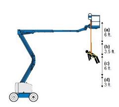 What Type of Harness Do I Need to Operate a Genie® Aerial Lift?