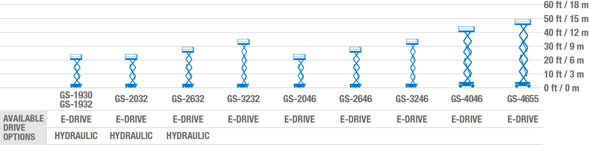 2021 Scissor Lifts Family - ROW version EN-w_oM