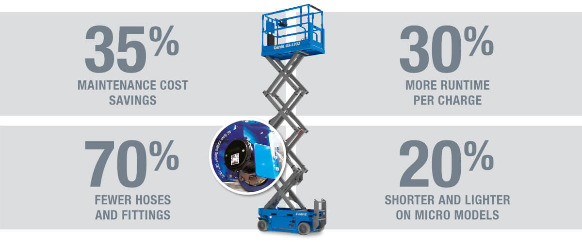 TE_E-Drive-Landing-Page-Banner_English TE_E-Drive-Landing-Page-Banner_English