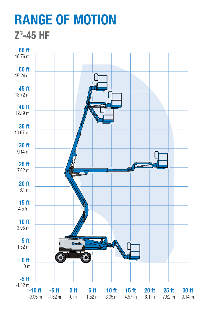 Range of Motion - Genie Z-45 HF