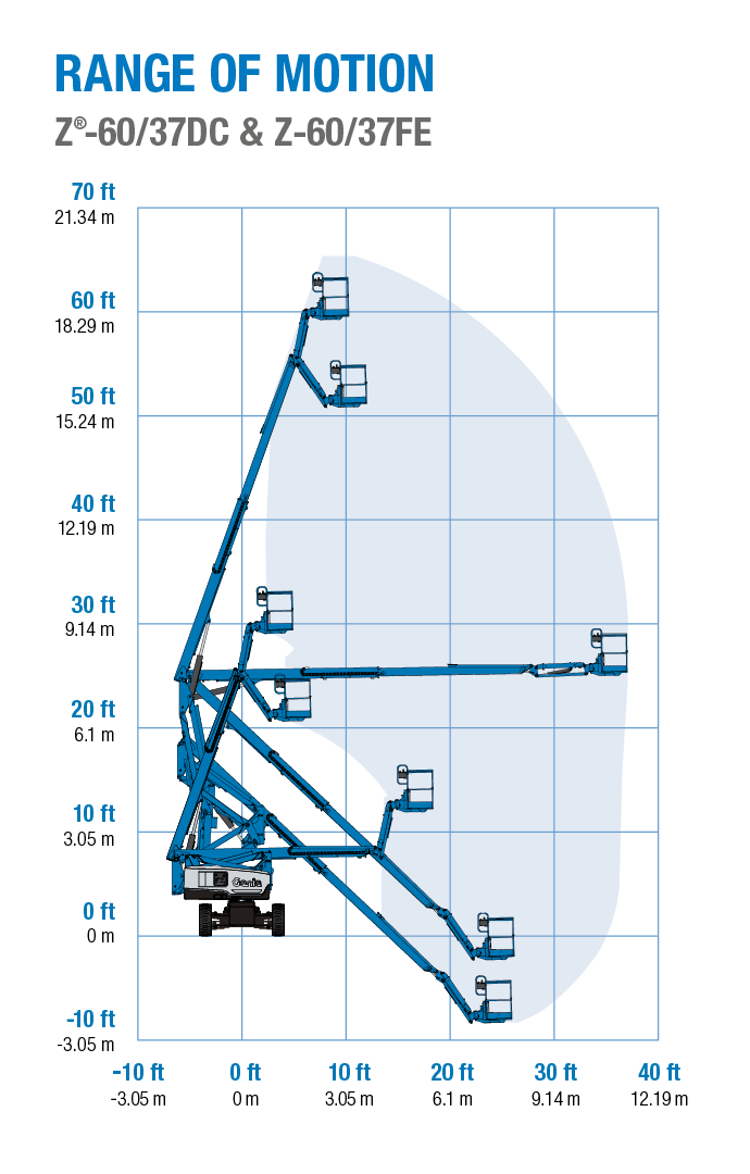 Boom Lift Reach Chart