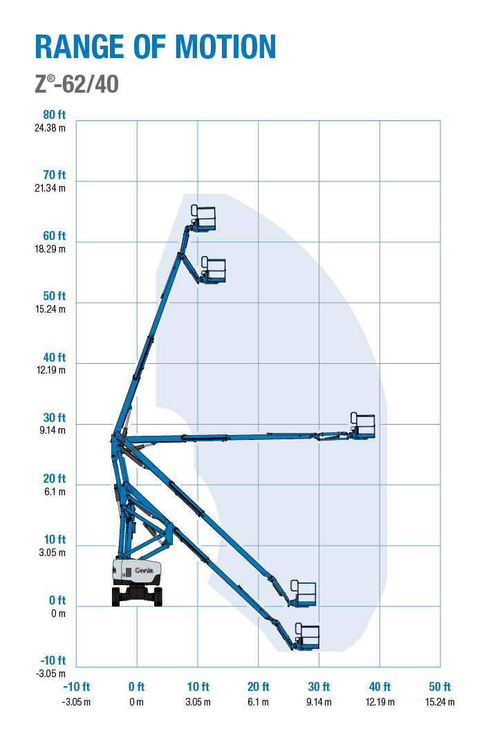 Range of motion - Genie Z-62/40 articulating boom lift