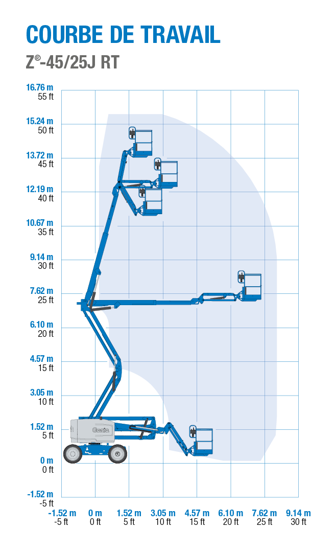Genie Z-45/25J RT - Courbe de Travail
