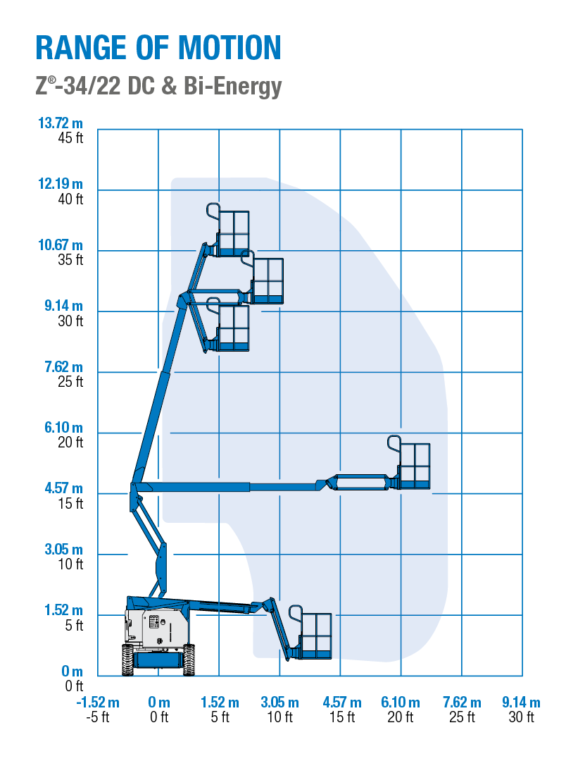 Genie Z-34/22 DC and Bi-Energy - Range of Motion Chart