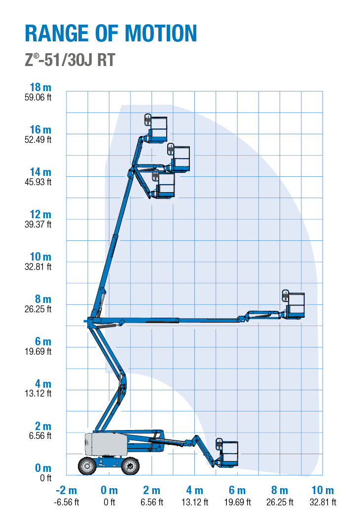 Genie® Z®51/30J RT Articulated Boom Lift