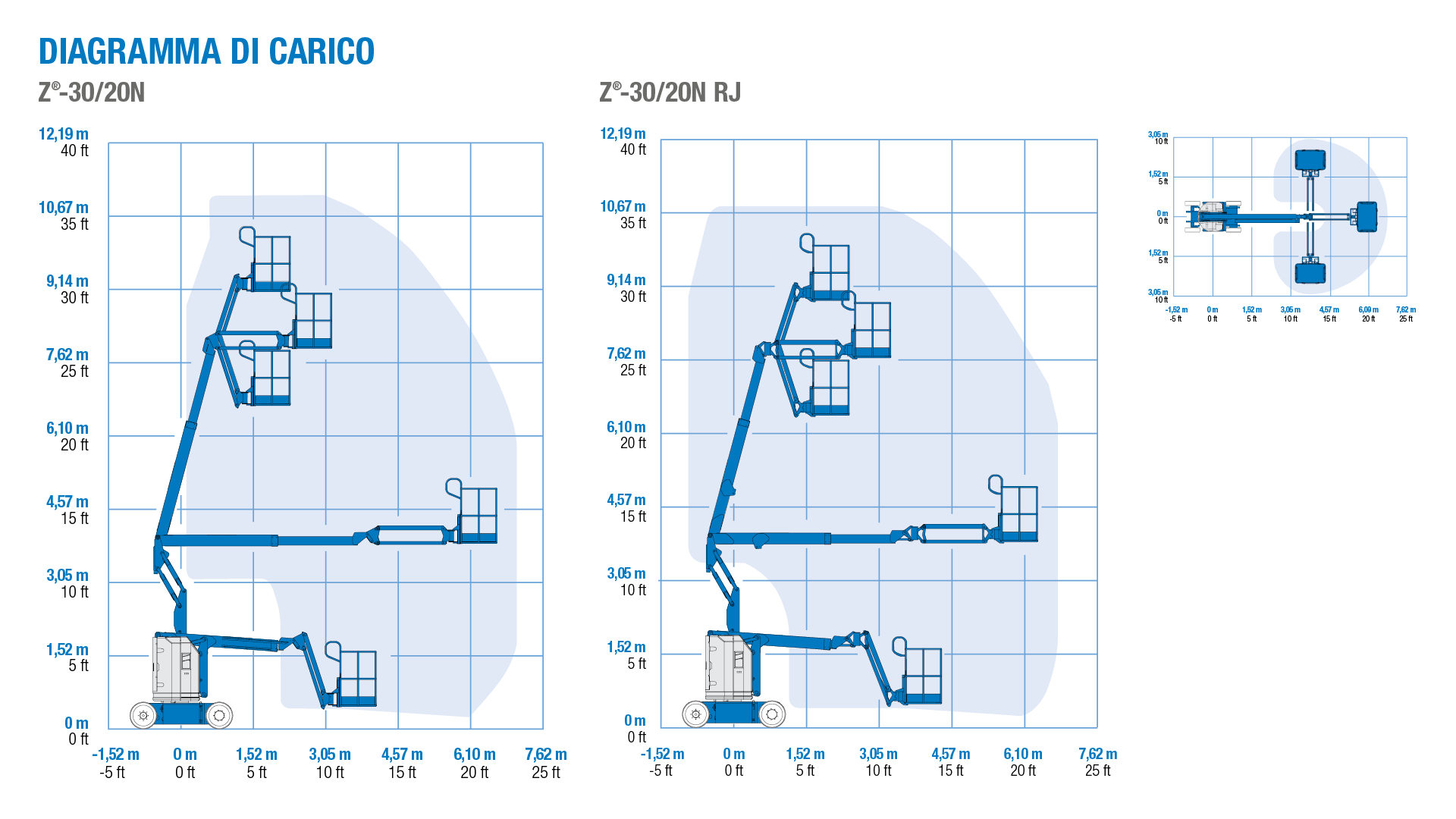 Genie Z-30/20N and Z-30/20N RJ - Diagramma di Carico
