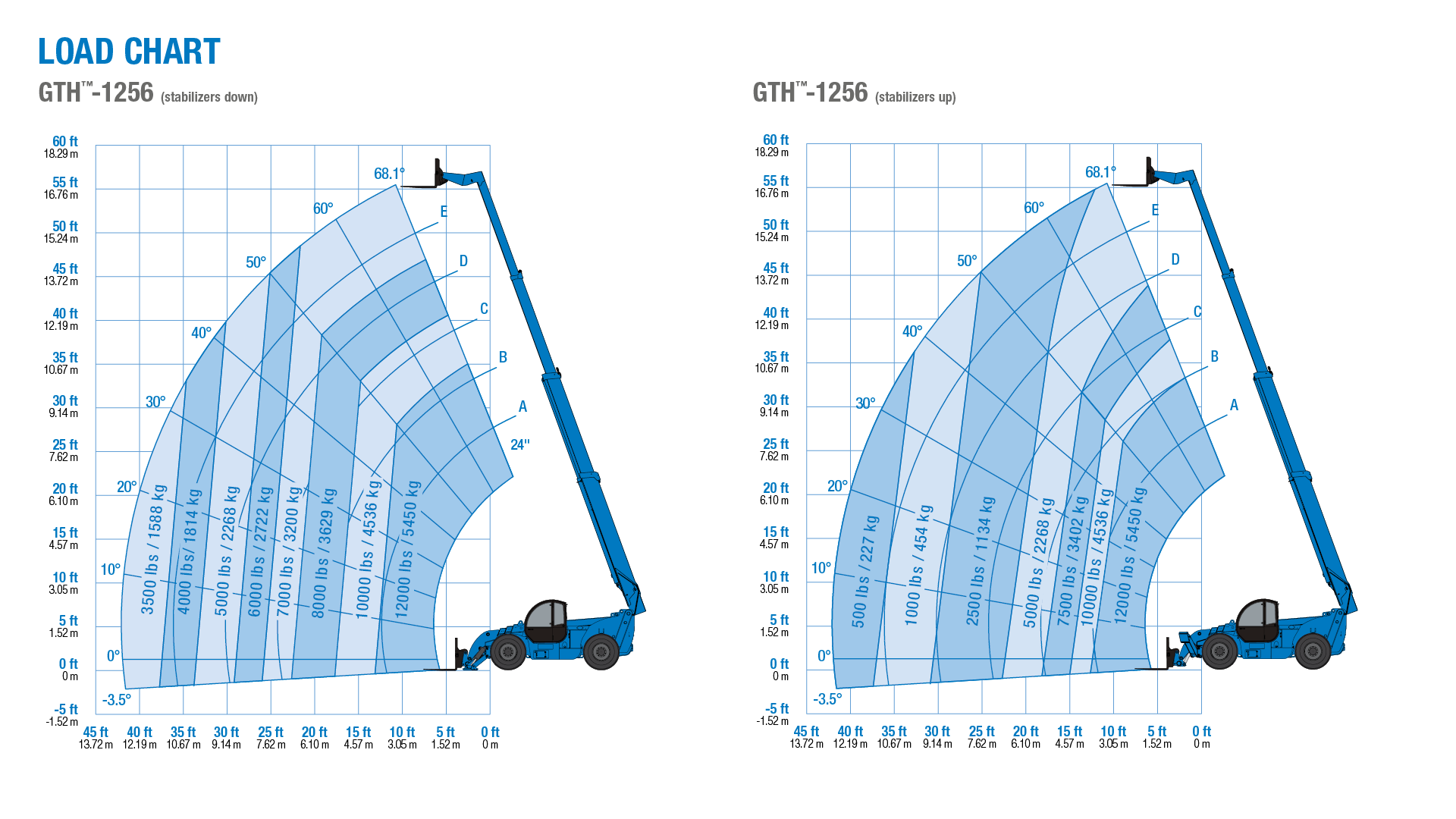 10k Reach Forklift Load Chart