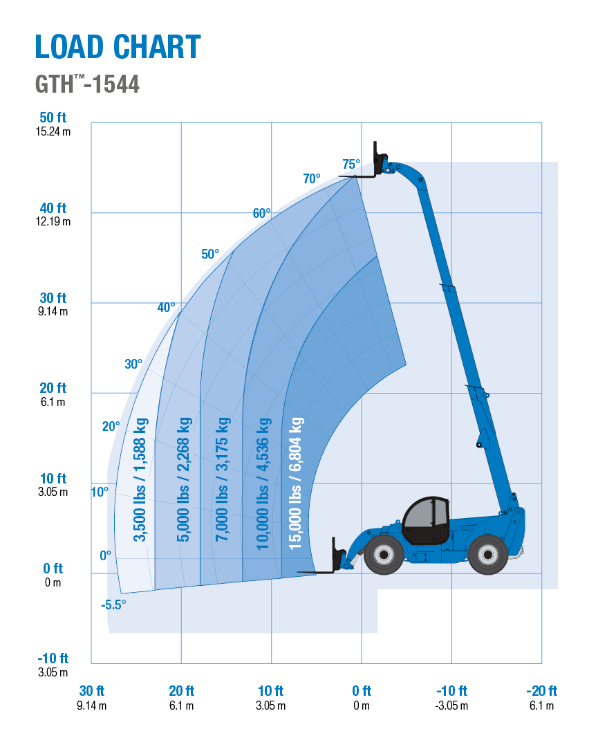 10k Reach Forklift Load Chart