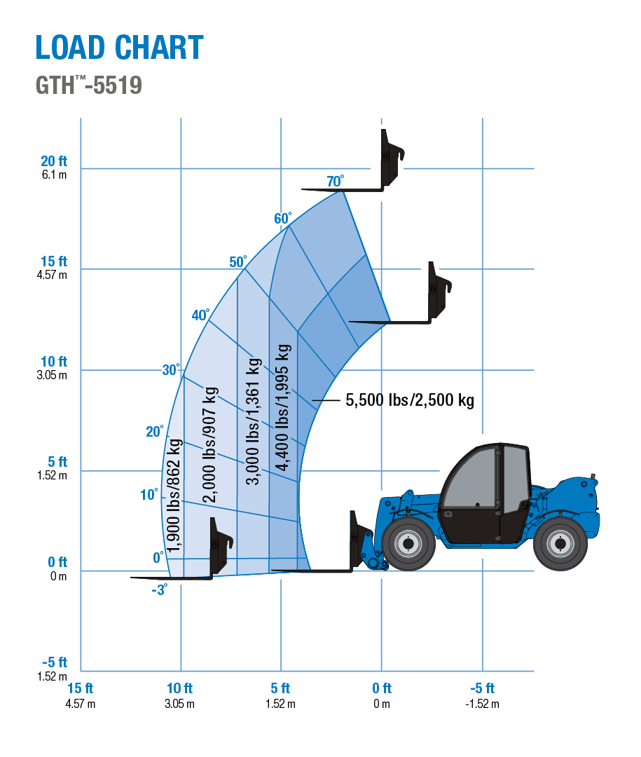 12k telehandler load chart