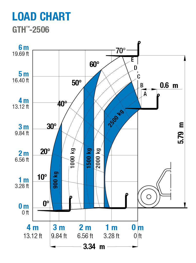 Genie® GTH™-2506 Telehandler