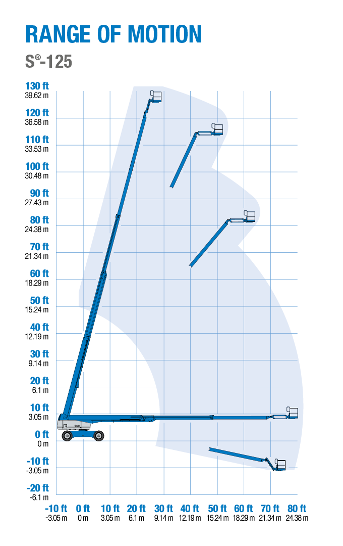 Genie® S®125 Telescopic Boom Lift