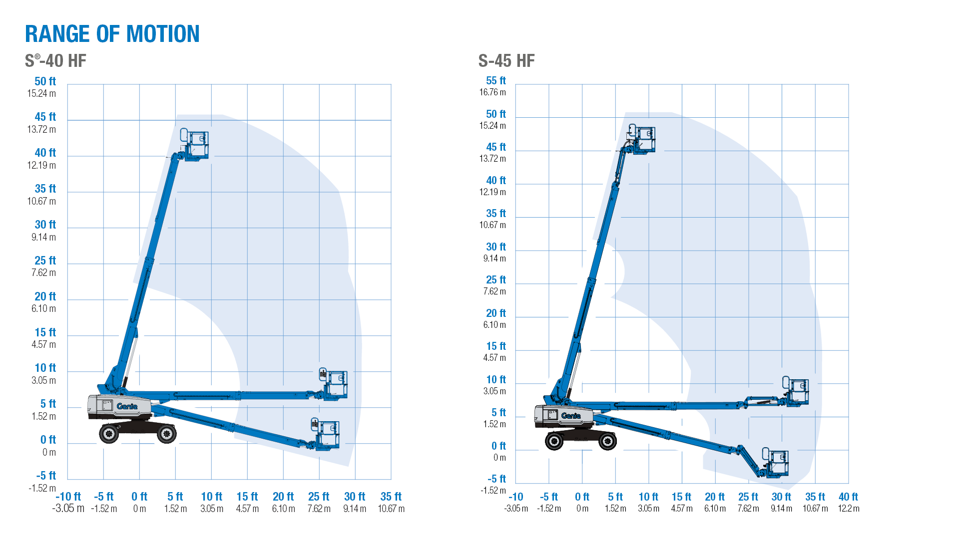 Genie® S®40 HF and S45 HF Telescopic Boom Lift