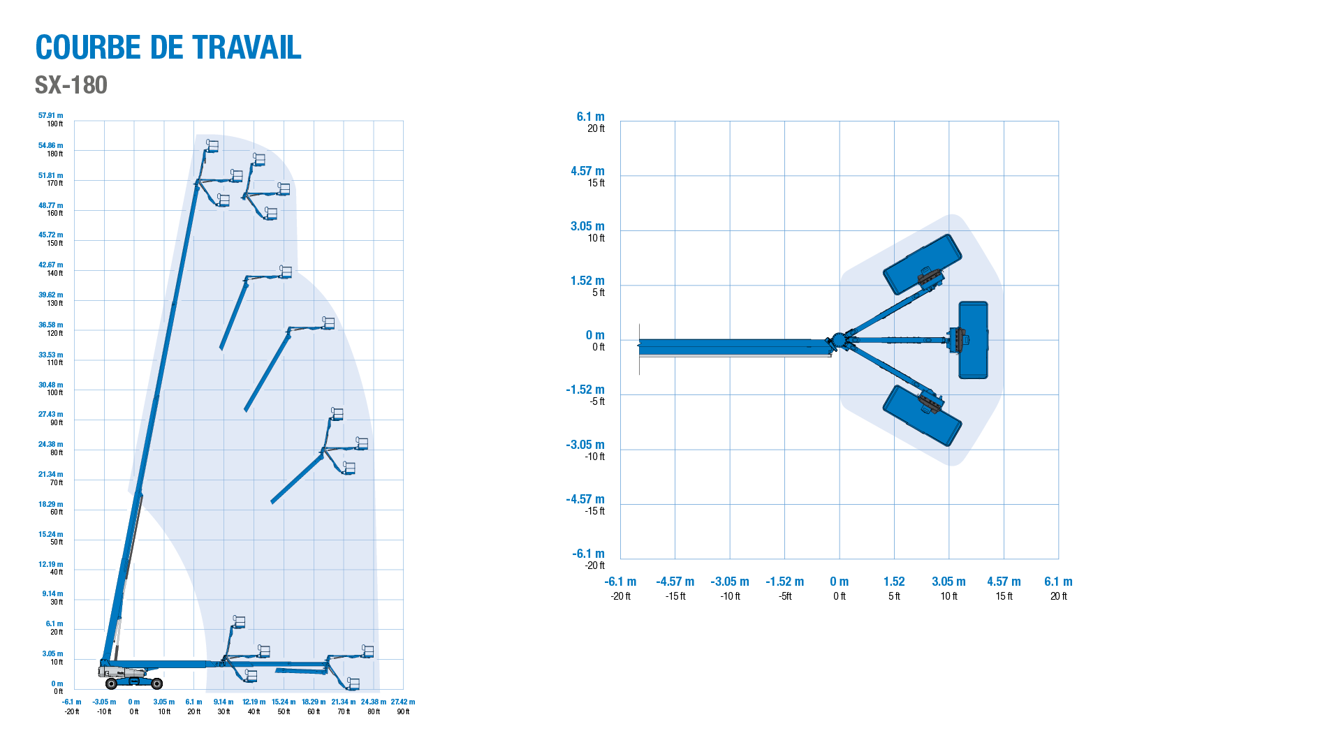 Genie SX-180 - Courbe de Travail