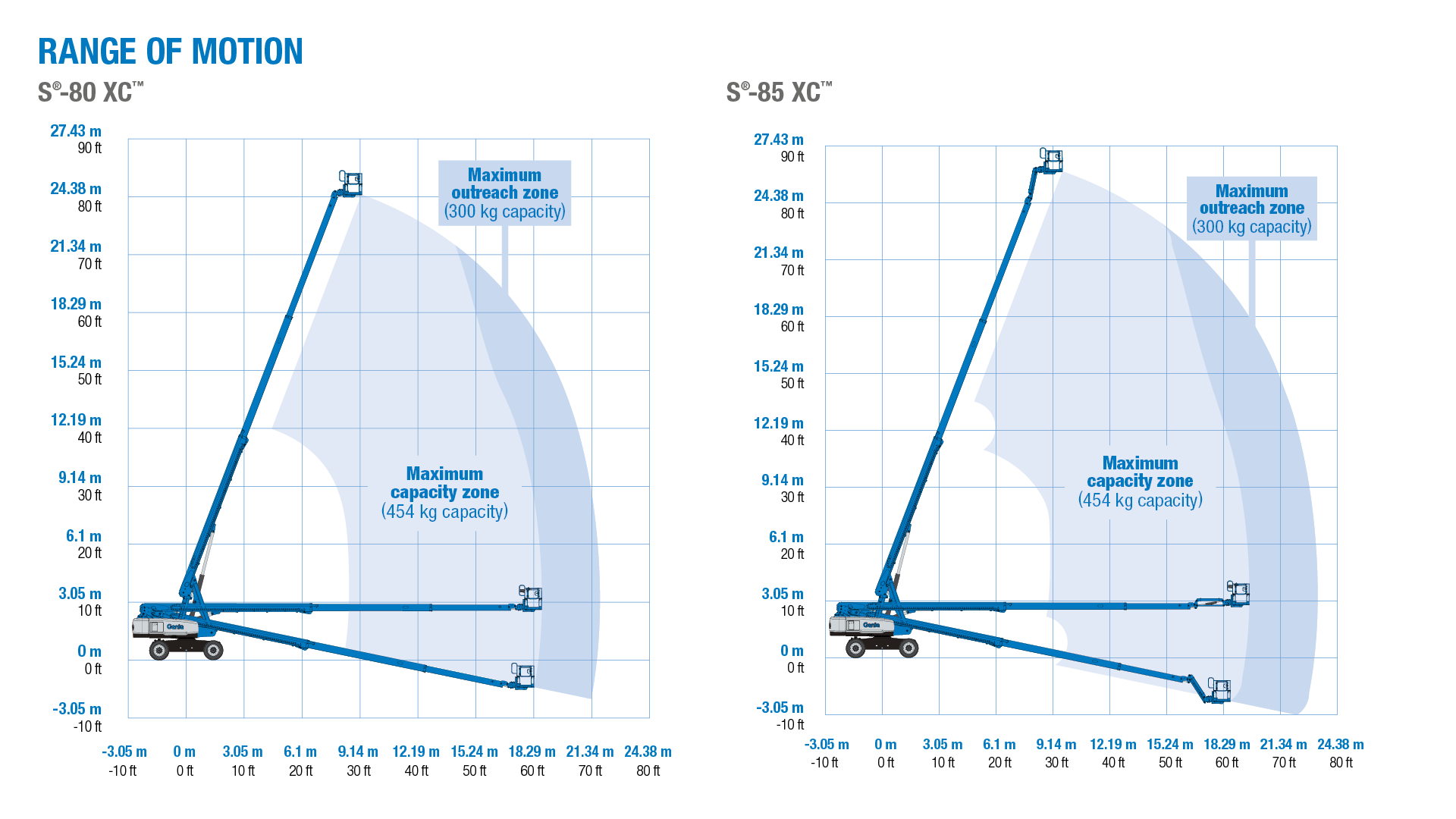Genie® S®80 XC™ and Genie® S®85 XC™ Telescopic Boom Lift