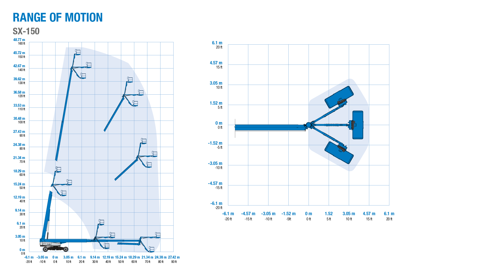 Genie SX-150 - Range of Motion Chart
