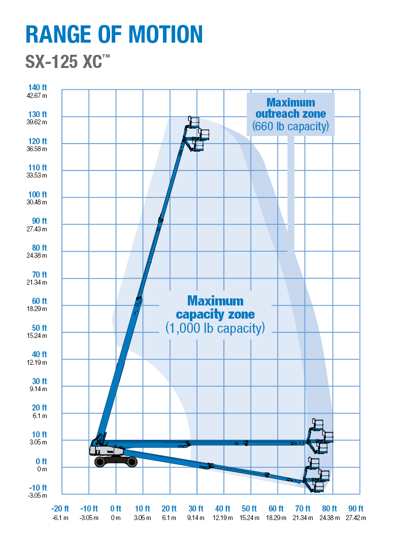 Genie® SX™125 XC™ Telescopic Boom Lift