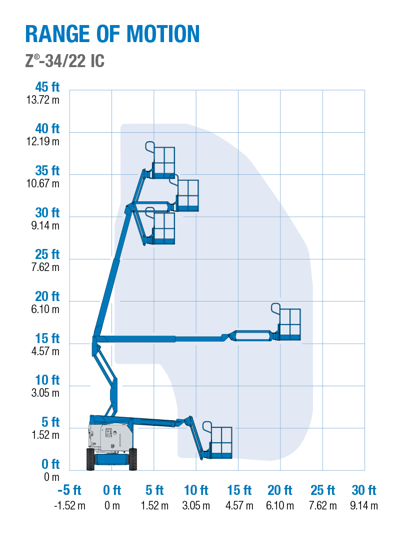 Range Of Motion Z-34/22 IC