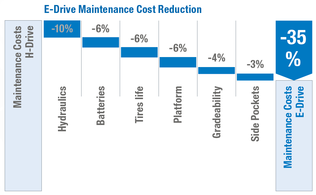 COST REDUCTION GRAPH Icons