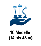 10 Modelle (14 bis 43 m)