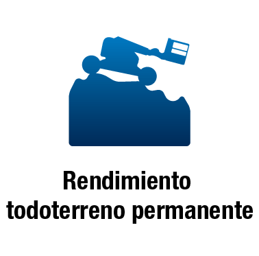 Rendimiento todoterreno permanente