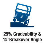 GRADEABILITY BREAKOVER Icon